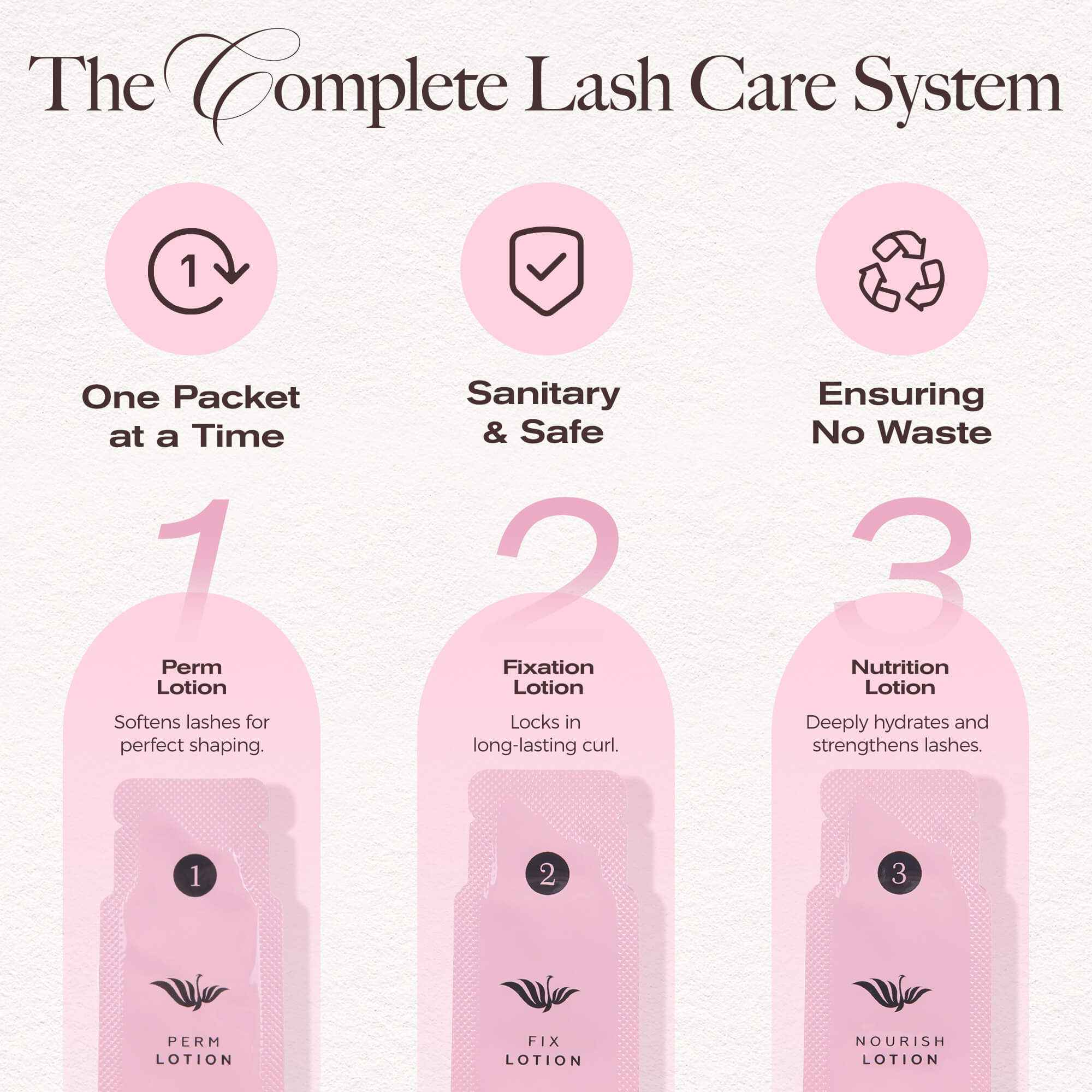 Lash Lift Kit - Sachet Edition